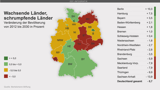 Bev&ouml;lkerungstendenzen Deutschland